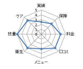 先進会眼科評価