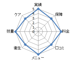 品川近視クリニック評価